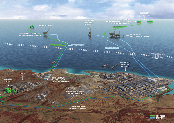 The Burrup Hub concept - Browse and Scarborough LNG projects 