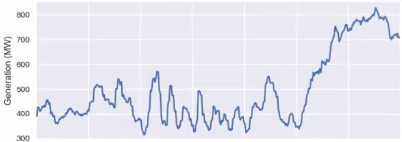 SW WA generation fluctuations on a low load intermittently cloudy day