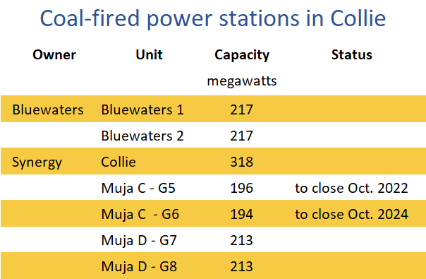 coal-fired power stations in Collie