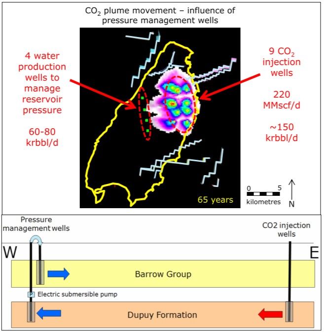 Gorgon CO2 plume movement and influence of pressure management wells