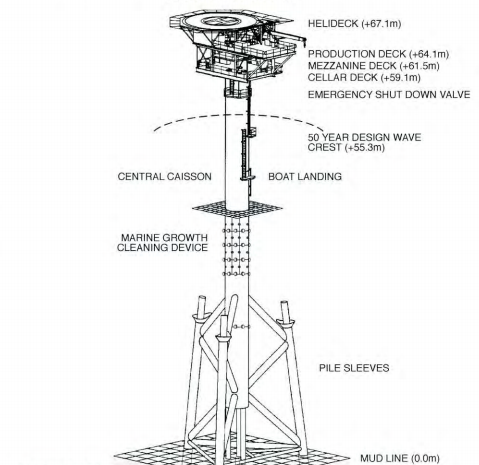 Sinbad offshore gas platform design drawing