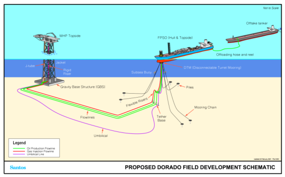 Schematic of Santos' proposed Dorado oil project off the Western Australian coast showing the platform, FPSO and pipelines.