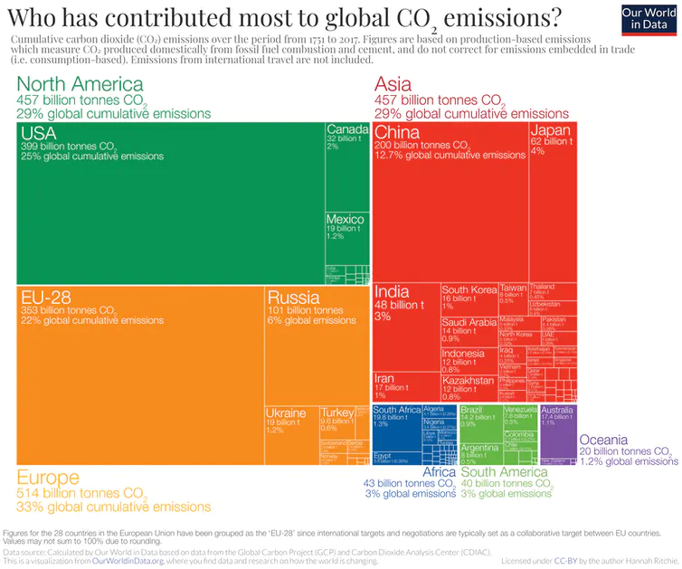 Australia risks taking the wrong tack at Glasgow climate talks