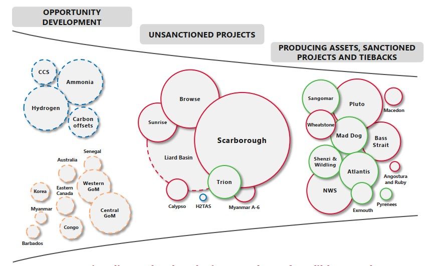 Woodside Petroleum: doubling down for a dirty decade