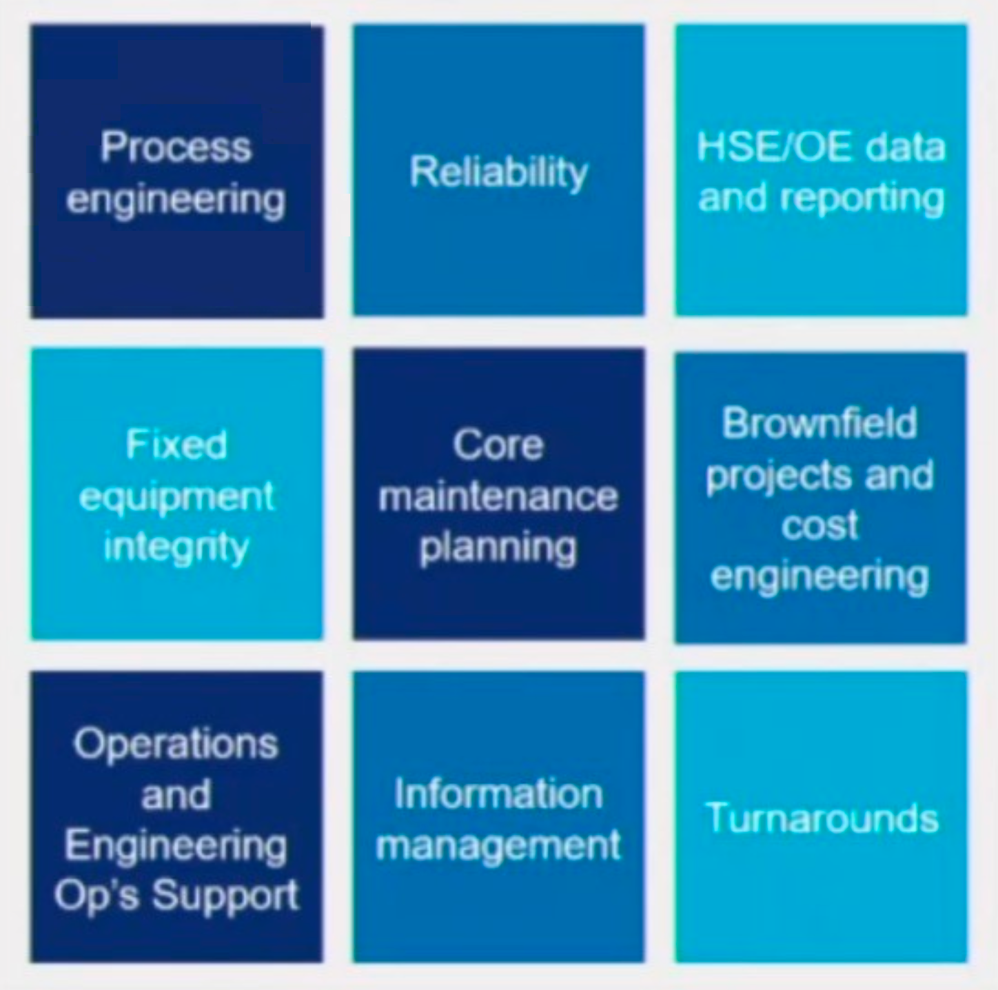 Excerpt from Chevron Australia presentation detailing areas where it will send work to India