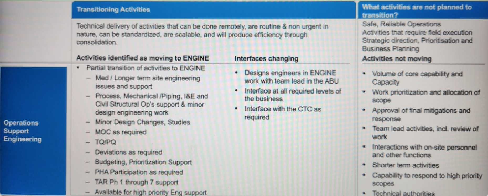 Chevron document detailing what engineering work supporting operations in Australia will go to India.