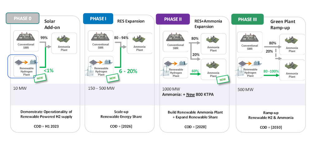 Yara plans massive Pilbara green ammonia plant by 2030
