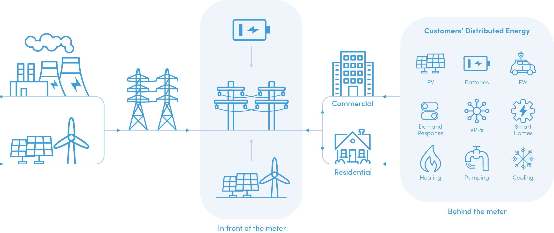 WA power plan not heading for net-zero emissions by 2050