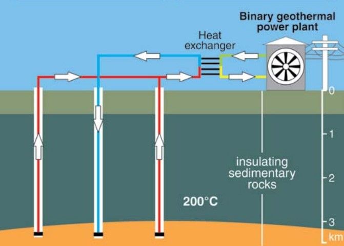 WA geothermal rush causes regulator rethink on titles