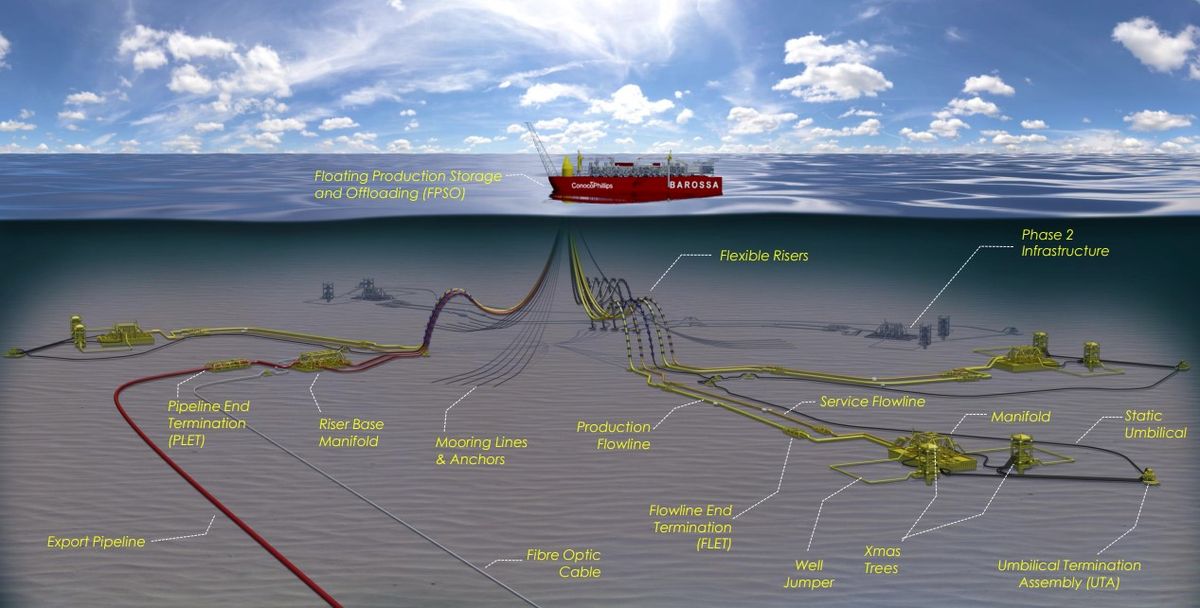 Woodside and ConocoPhillips look to new Australian LNG projects