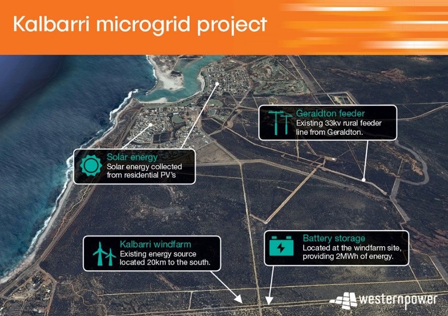 WA faces up to microgrid challenges