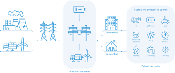 WA power plan not heading for net-zero emissions by 2050