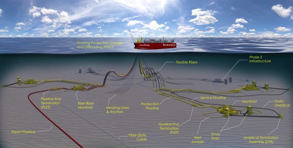 Woodside and ConocoPhillips look to new Australian LNG projects